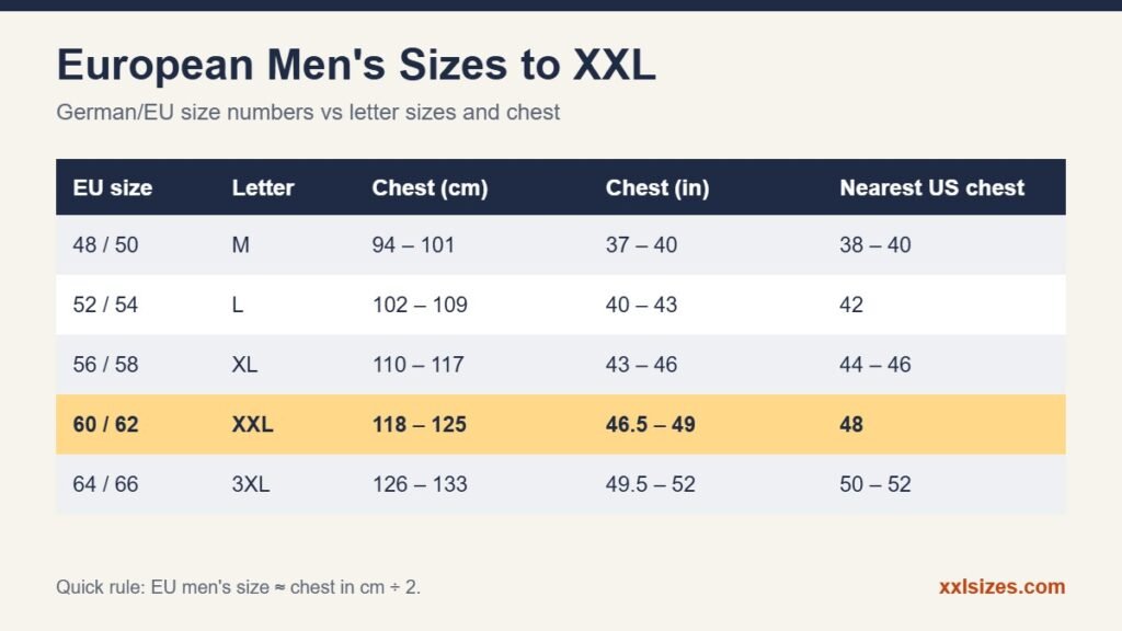 European men's sizes chart converting EU sizes 48 to 66 into letter sizes and chest measurements