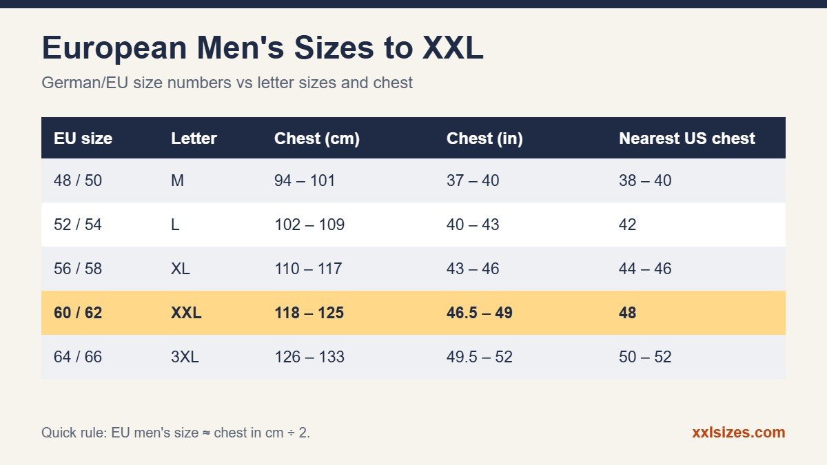 European men's sizes chart converting EU sizes 48 to 66 into letter sizes and chest measurements