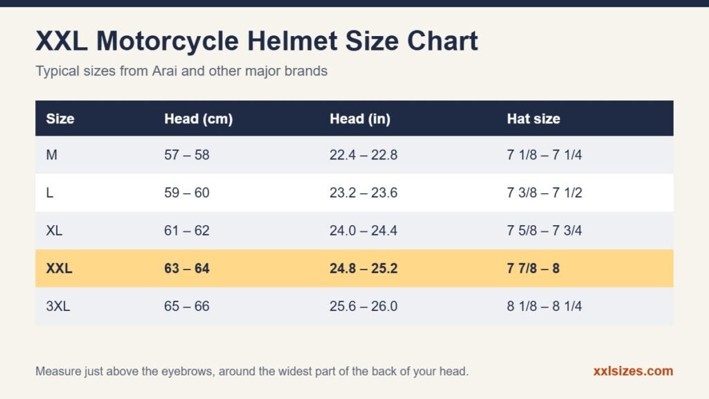 XXL motorcycle helmet size chart with head circumference in cm and inches and hat sizes