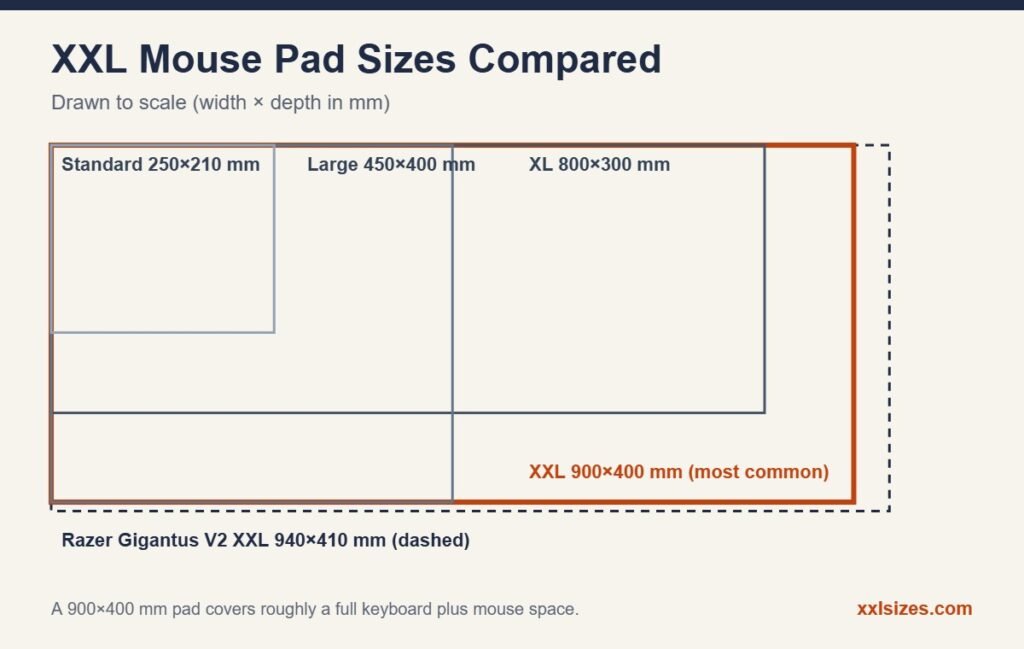 XXL mouse pad sizes compared to scale: standard, large, XL and XXL dimensions in mm
