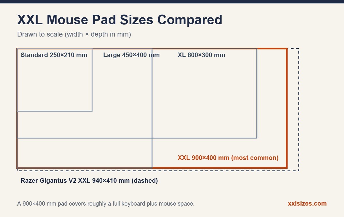XXL mouse pad sizes compared to scale: standard, large, XL and XXL dimensions in mm