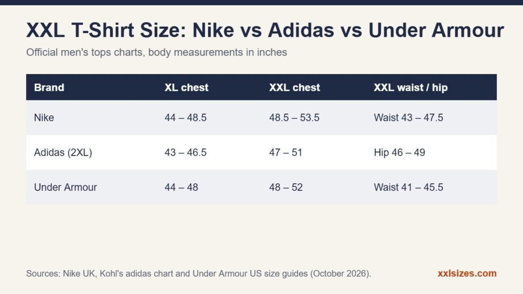 XXL t-shirt size comparison of Nike, Adidas and Under Armour chest and waist measurements