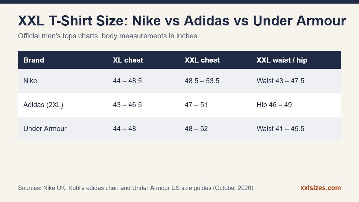 XXL t-shirt size comparison of Nike, Adidas and Under Armour chest and waist measurements